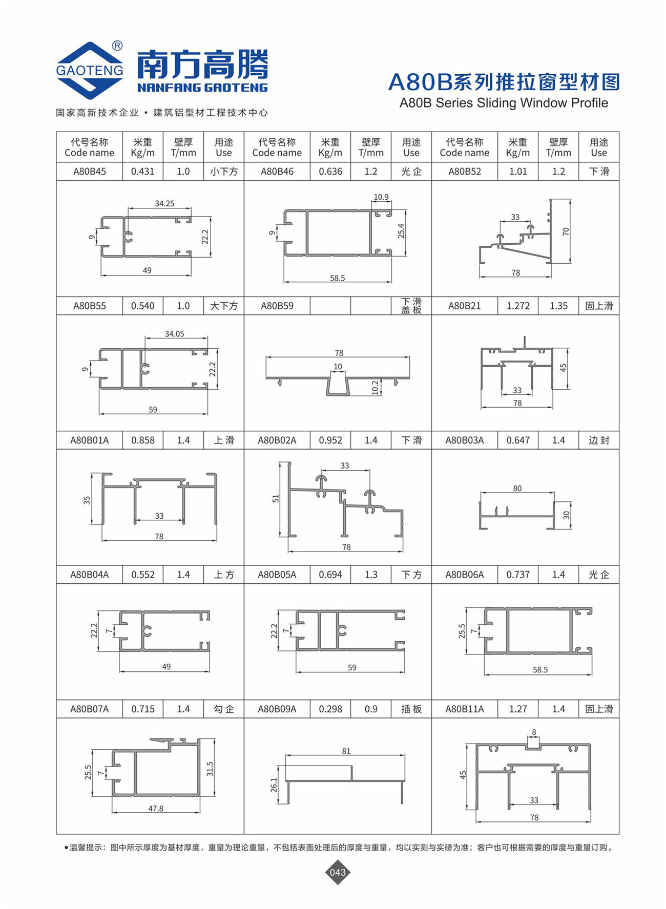 A80B Series Sliding VVindow Profile