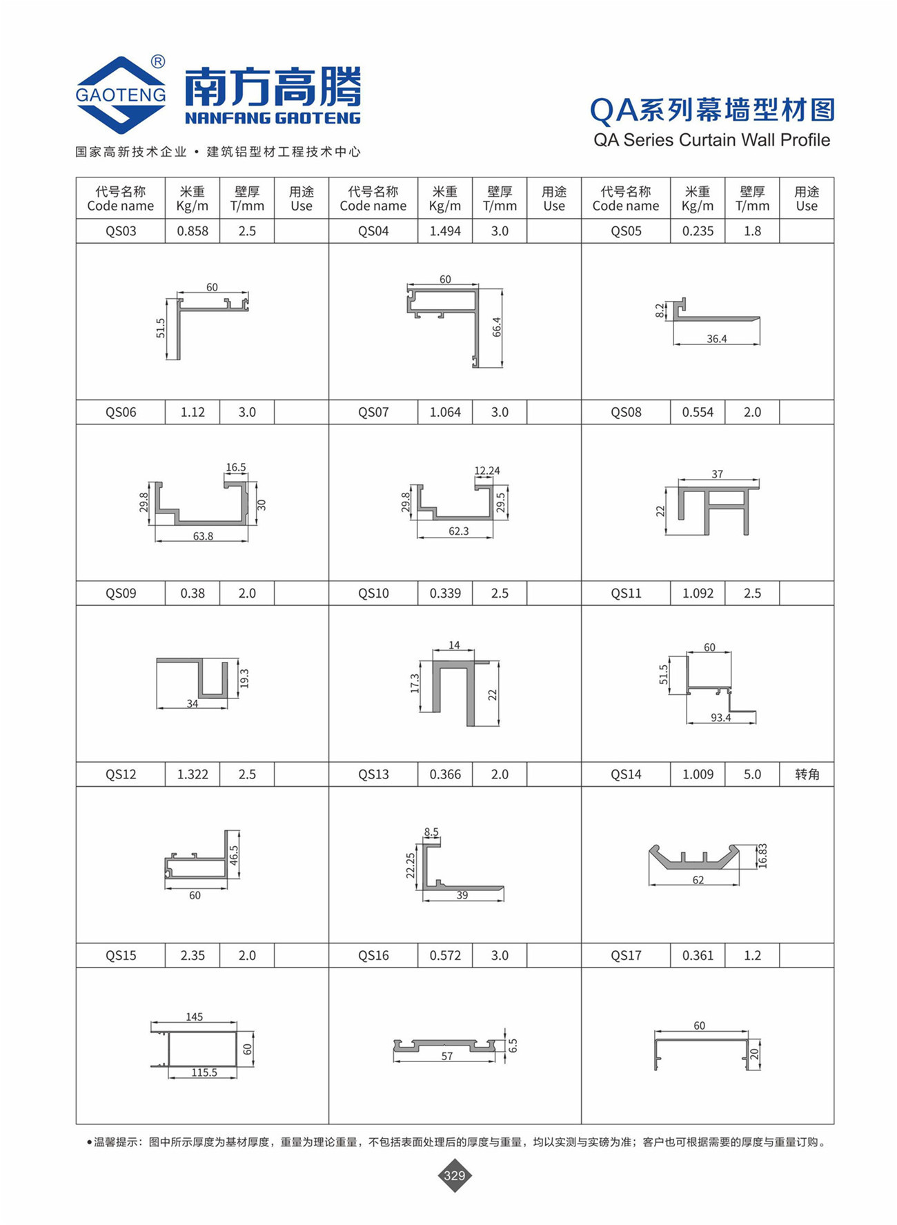 QA Series Curtain Wall Profile