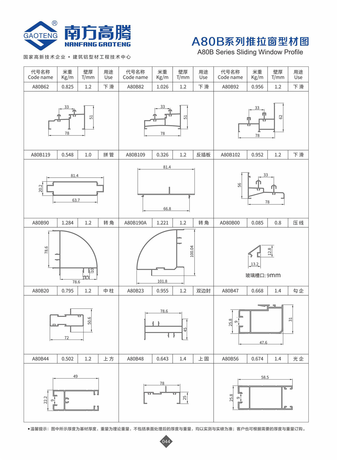 A80B Series Sliding VVindow Profile
