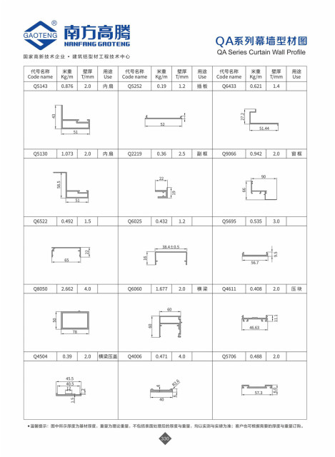 QA Series Curtain Wall Profile
