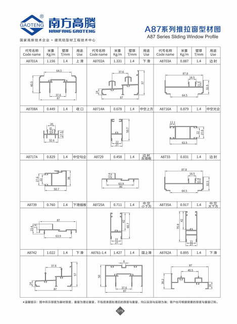 A87 Series Sliding Window Profile