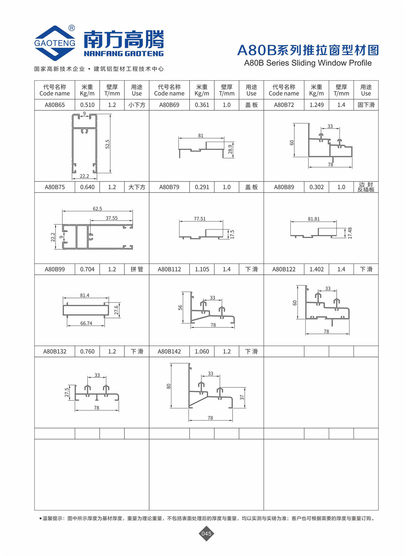 A80B Series Sliding VVindow Profile