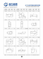 A72A Series Sliding Window Profile