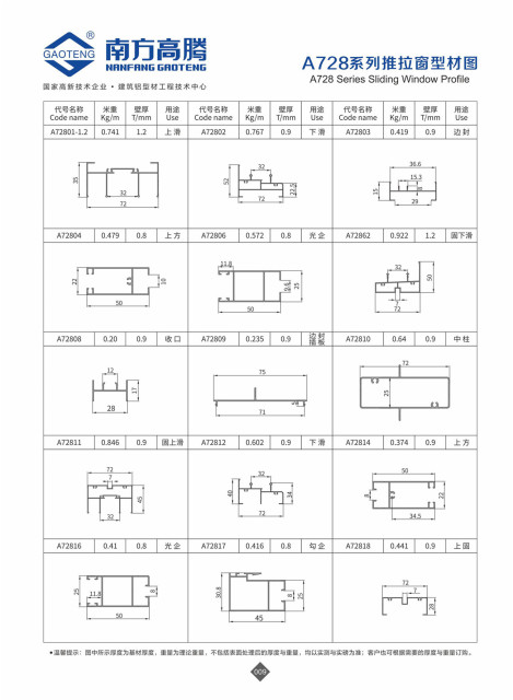 A728 Series Sliding Window Profile