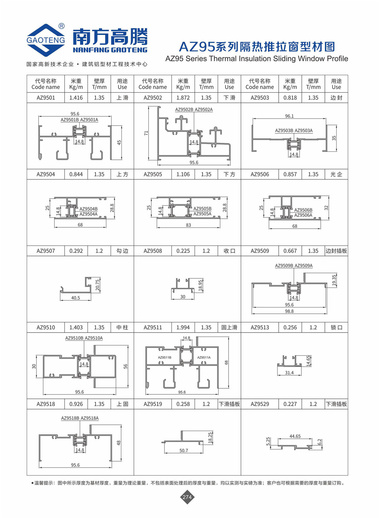 AZ95 Series Thermal insulation Sliding Window Profile