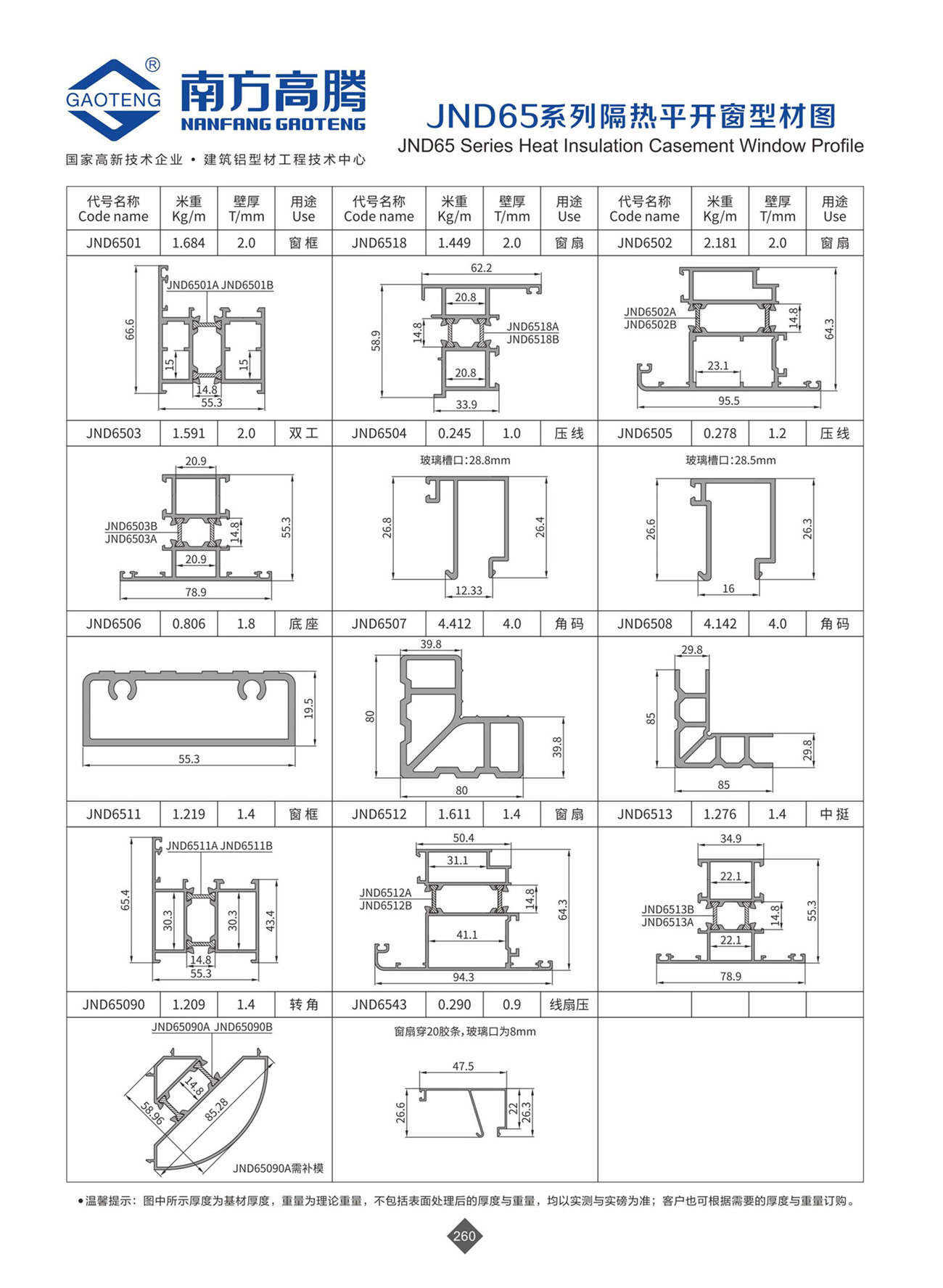 JND65 Series Heat Insulation Casement Window Profile