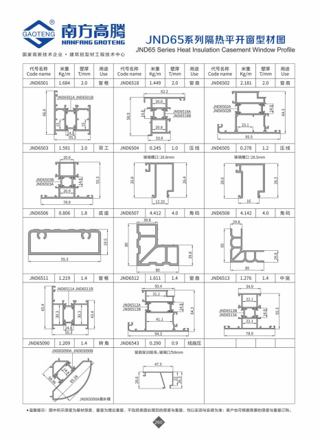 JND65 Series Heat Insulation Casement Window Profile
