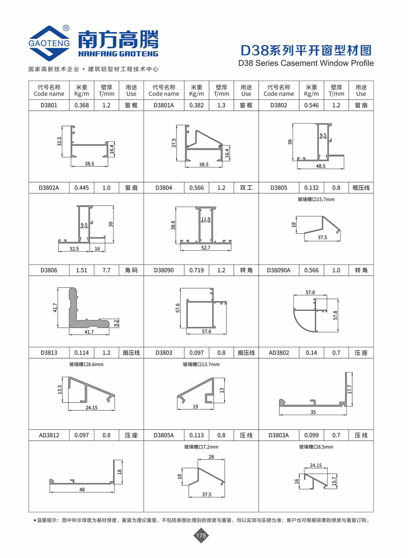 D38 Series Casement Window Profile