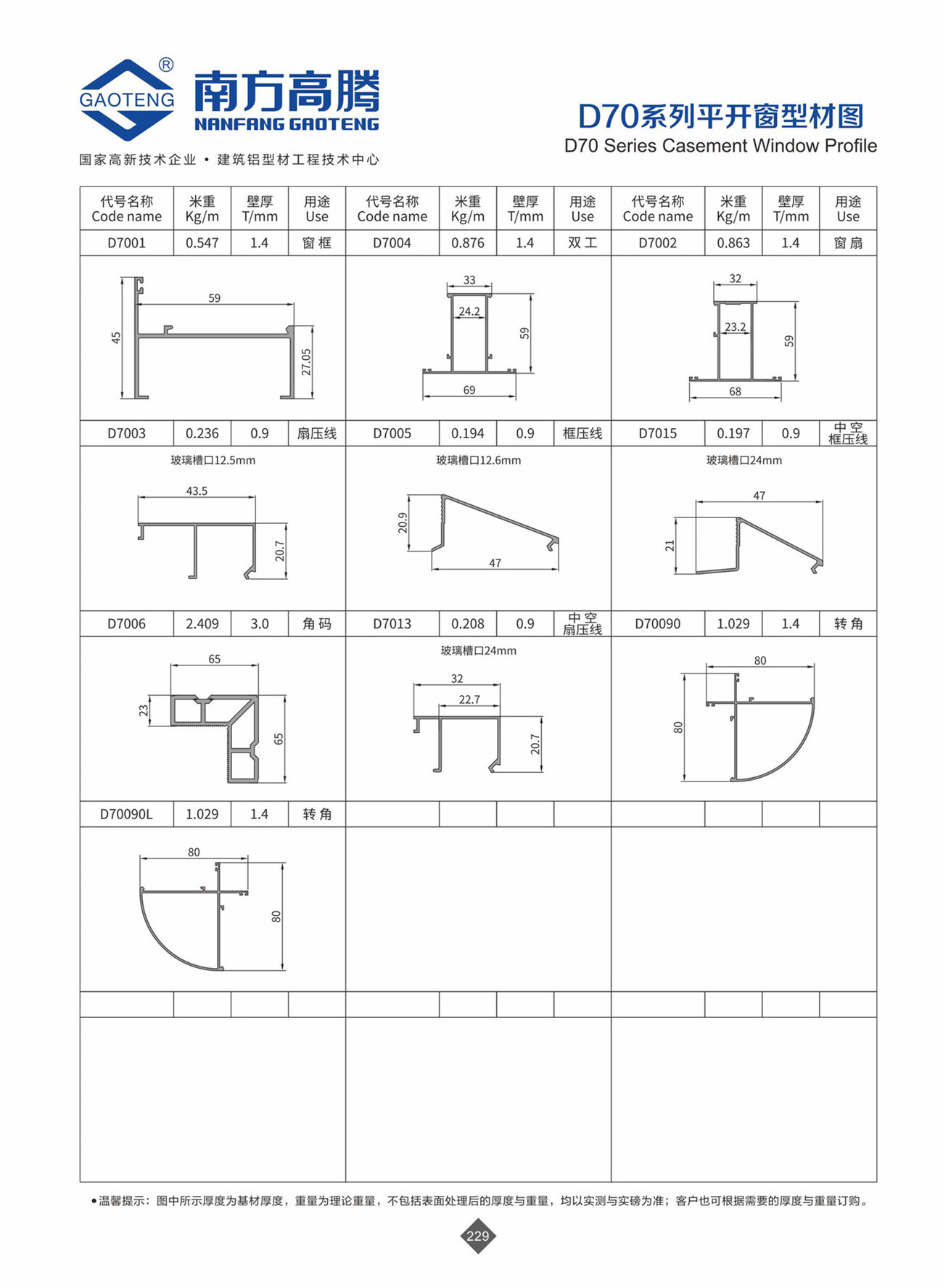 D70 Series Casement Window Profile