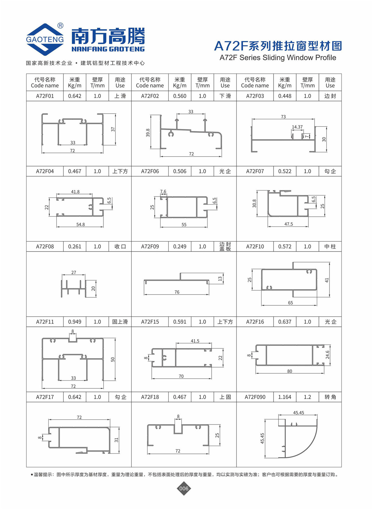 A72F Series Sliding Window Profile