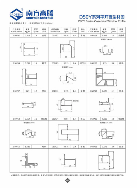 D50Y Series Casement Window Profile