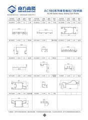 AC180 Series Heavy Sliding Door Profile
