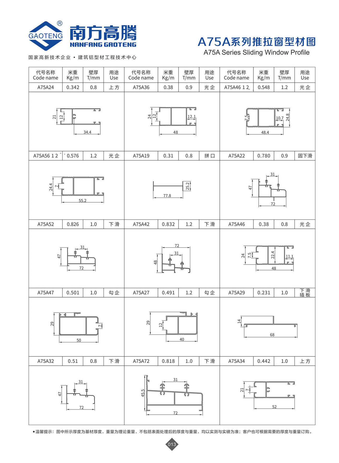 A75A Series Sliding Window Profile