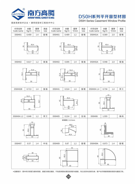 D50H Series Casement Window Profile