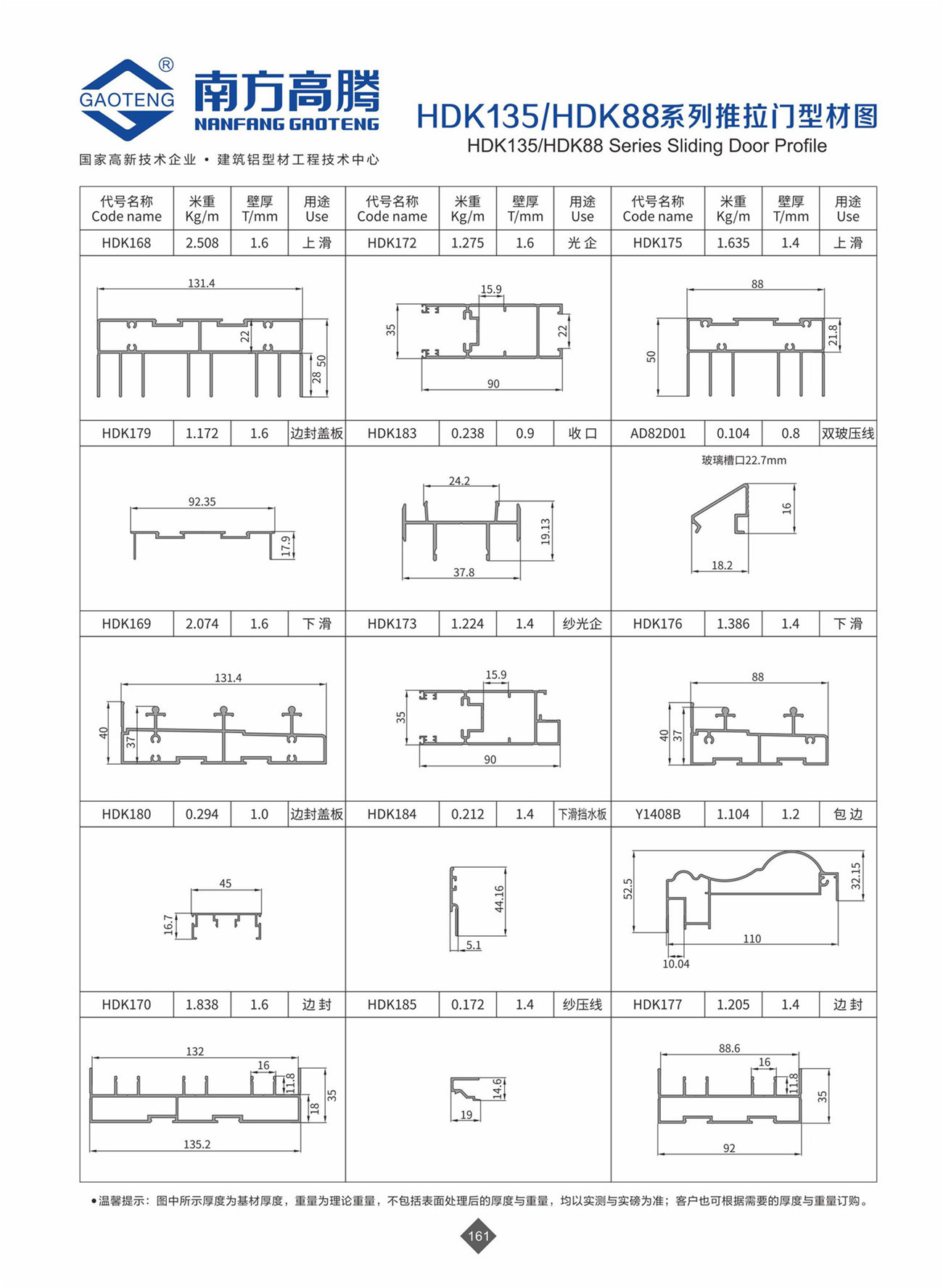 HDK135/HDK88 Series Sliding Door Profile