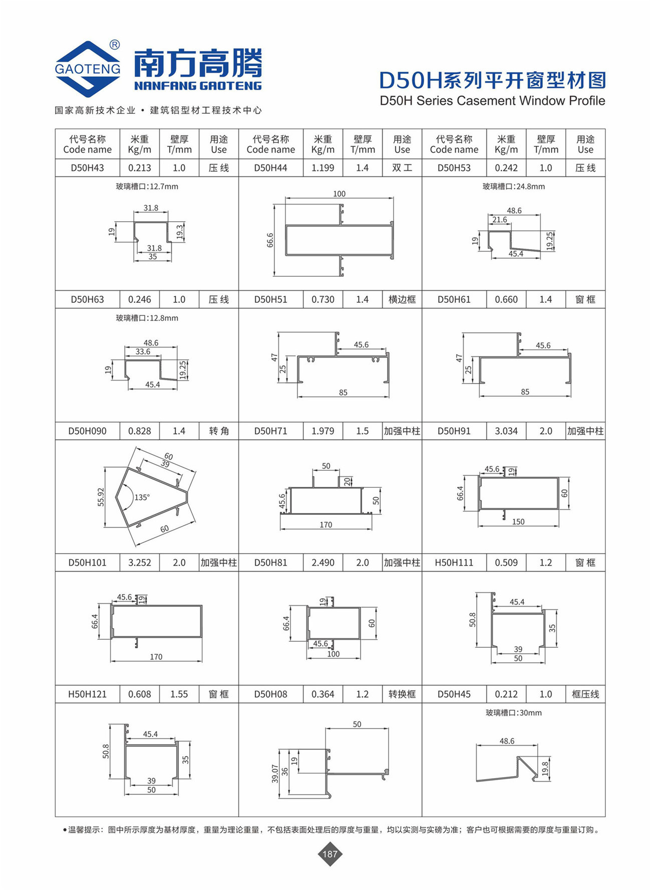 D50H Series Casement Window Profile