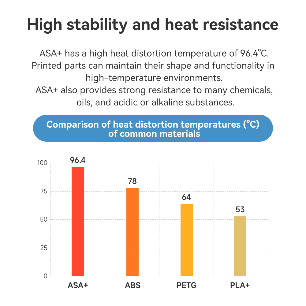 eSUN ASA+ 1.75mm 3D Filament 1KG