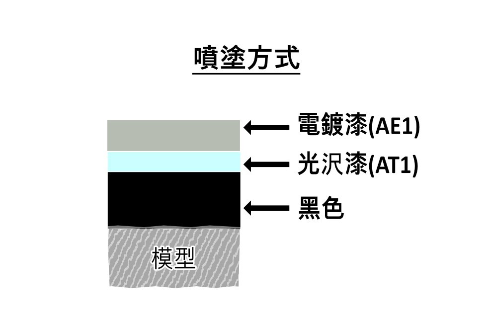 Super Metallic 超級電鍍銀 [AE1]
