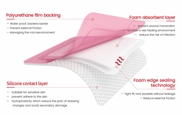 Silicone foam dressing