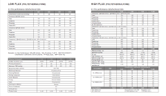 High Flux Hemodialyzer