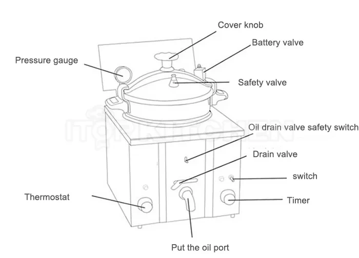 16L Counter Top 220v Automatic Commercial Broaster Pressure Fryer Broster Pressure Frying Machine
