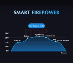 Wholesale Fully Automatic Industrial Food Products Processing Machine 15L Cooking Pot Stir Fry Fried Robot