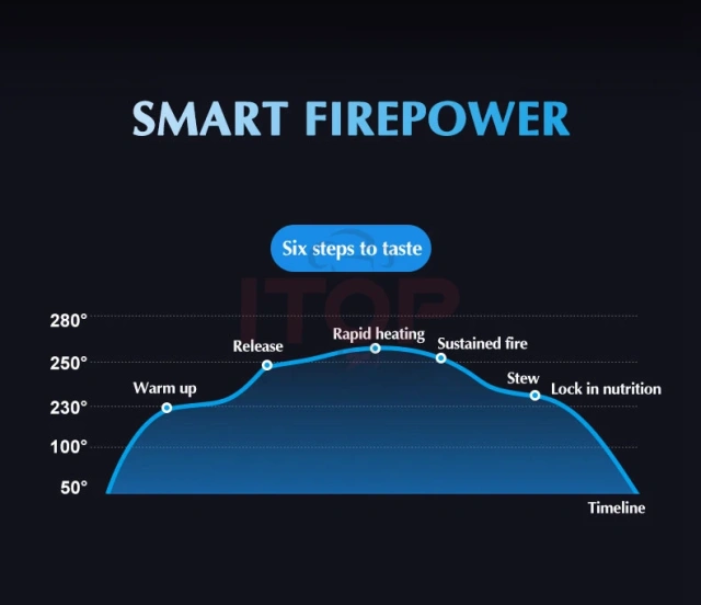 Wholesale Fully Automatic Industrial Food Products Processing Machine 15L Cooking Pot Stir Fry Fried Robot