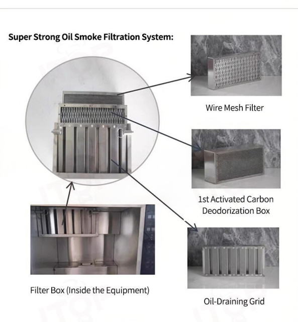 Commercial 7.5L Smokeless Intelligent Electric Deep Fryer with 5-Level Oil Fume Purification