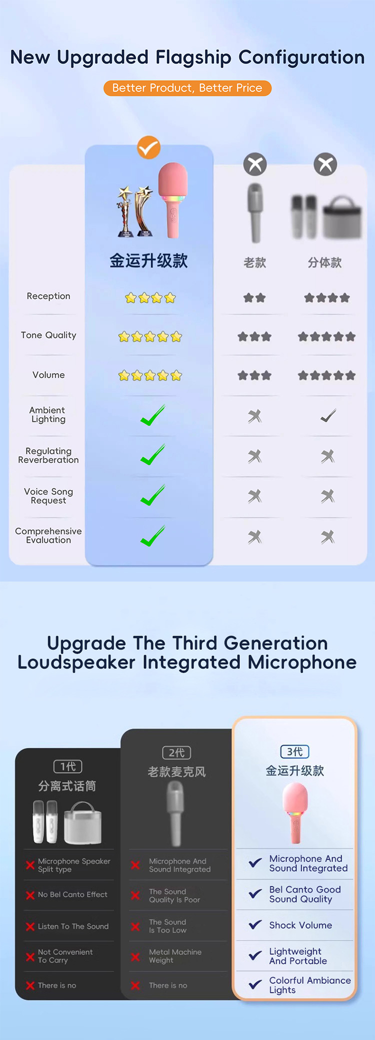 Kids Karaoke Microphone