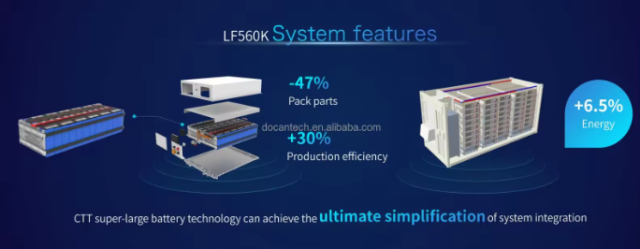 [ EVE-Prismatic LF560K 628AH 3.2V 560Ah ] Energy Storage Battery 12000 Deep Cycles Solar Storage System Prismatic Lithium Battery High Capacity Akku