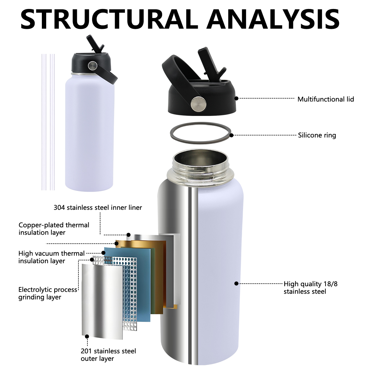 Customized Logo 32 oz Water Bottle Stainless Steel Insulated Tumbler