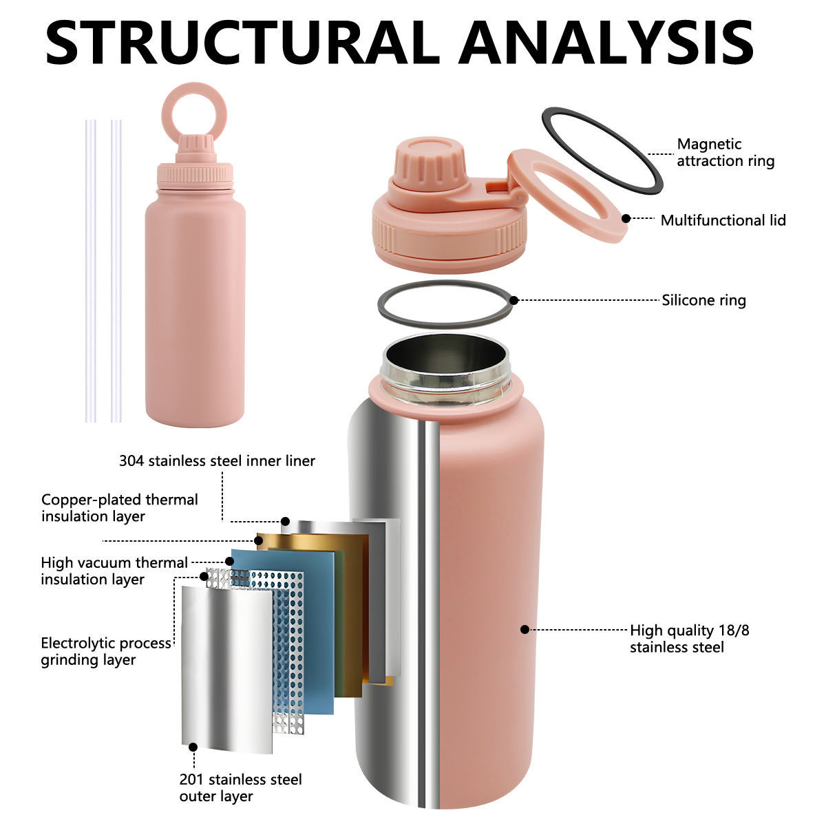 Custom Water Bottles 32oz with Magnetic Lid Phone Holder Booster Ring