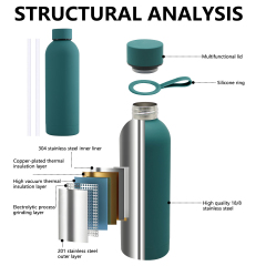 500ml Sport Water Bottles Rubber Painting Wholesale Tumbler Factory