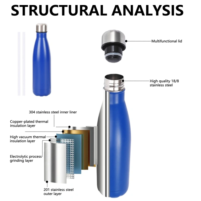 500ml Custom Water Bottles Klein Blue Cola Mugs Wholesale Tumbler Cups