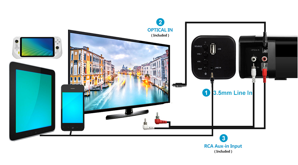 good affordable soundbar with line aux optical in