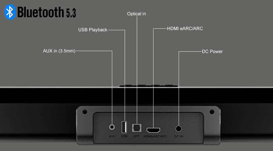 best soundbar dolby atmos​ with AUX Optical HDMI eARC ARC USB