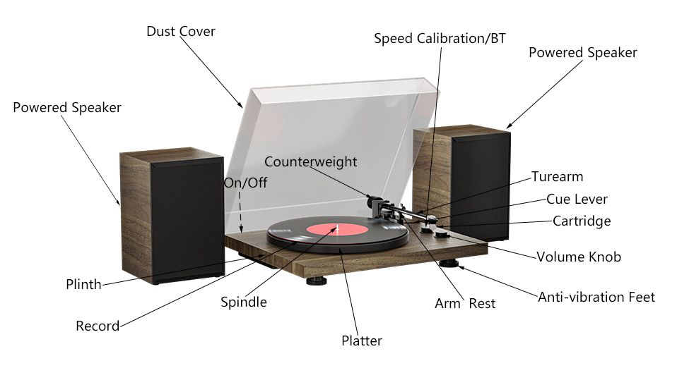 structure of turntable.