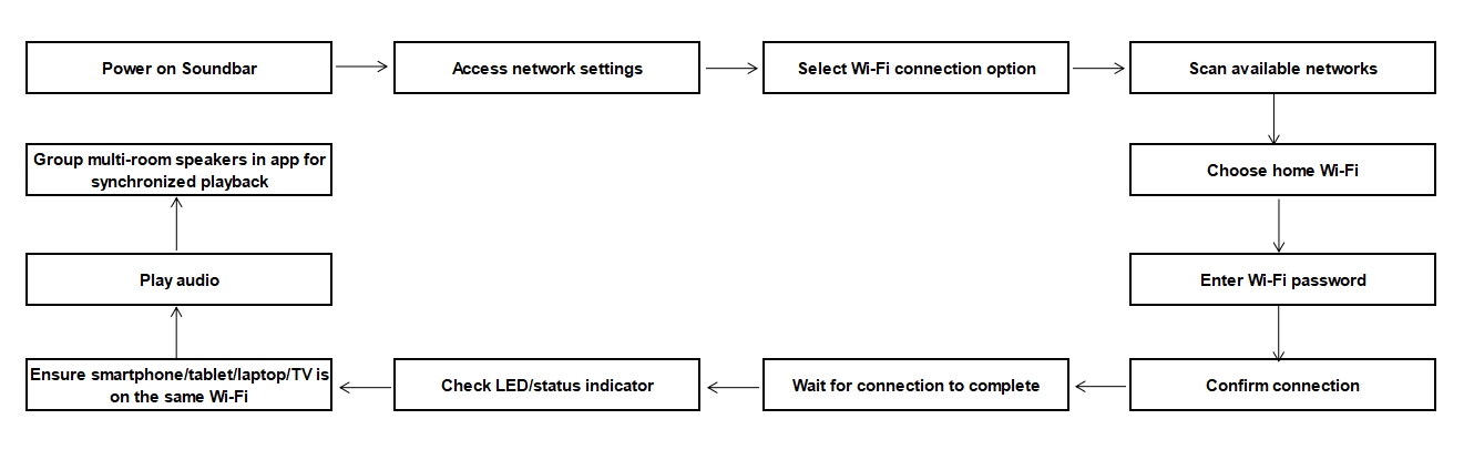 Soundbar Wifi Connection Process.jpg