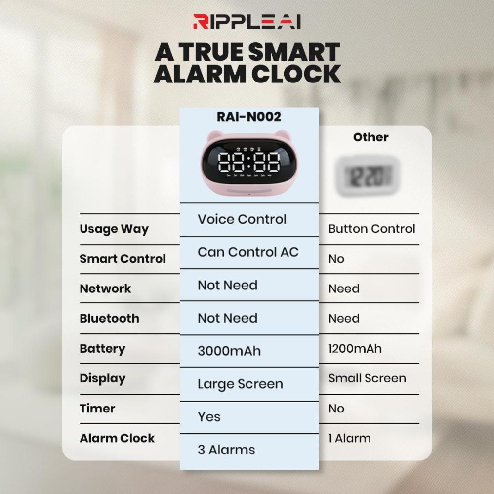 【Hello NUKI 2.0】Ripple Smart AI 3000 mAh Voice Alarm Clock Control AC Alarm Night Lamp With Voice