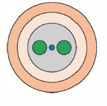 Ultra-thin (coating: 82um)  Polarization Maintaining Fiber for FOG