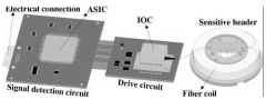 Ultra-small interferometric fiber optic gyroscope with an integrated optical chip