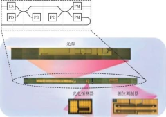 集成光学陀螺技术研究进展综述