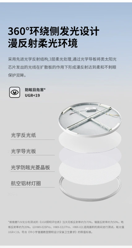 GT0301001-36W High quality level optical and health care LED slim panel  for indoor home lighting