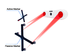 Optical Positioning Camera - AimPosition Series - IGS System - Surgical Robot - Optical Tracking System - Mini Version
