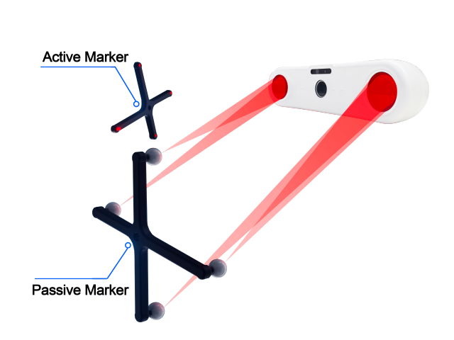 Optical Positioning Camera - AimPosition Series - IGS System - Surgical Robot - Optical Tracking System - Mini Version