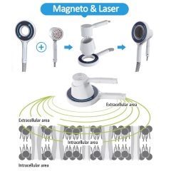 4 Handle PEMF Pulse Magnetic Therapy Device