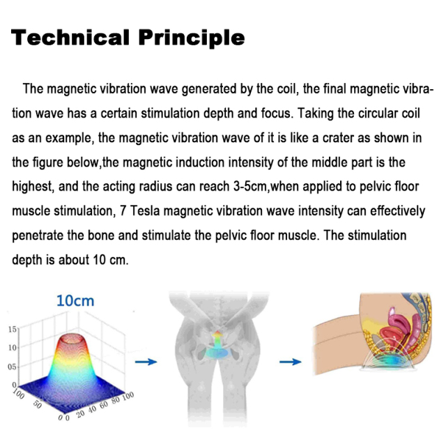 7 Tesla Sex Happy Chair EMS Pelvic Floor Muscle Repair Chair Improving Sexual Life EMS Chair