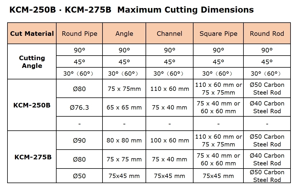 Especificaciones de la máquina cortadora KCM-250B/275B