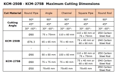 Especificaciones de la máquina cortadora KCM-250B/275B