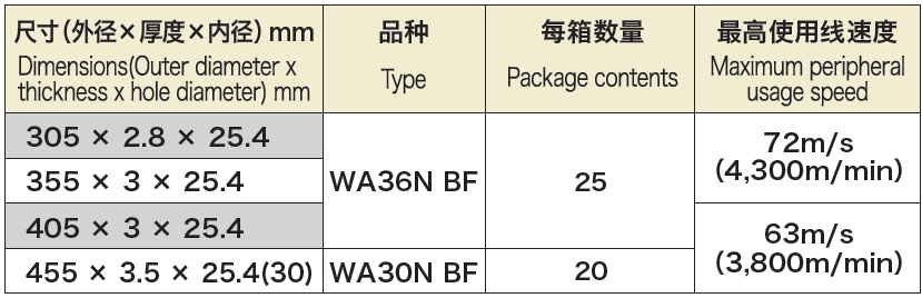  different types Cutting discs dimension table